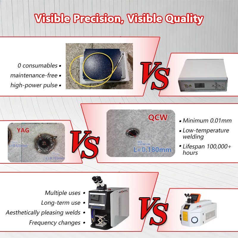 QCW Pulse Laser Welder 60W-200 - Jewelry Repair & Watches Photos recensione e prezzo