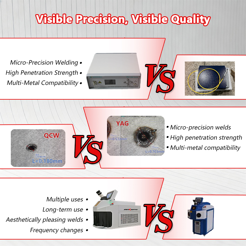 Jewelry Laser Welding Machine  - Jewelry Repair & Watches Photos recensione e prezzo